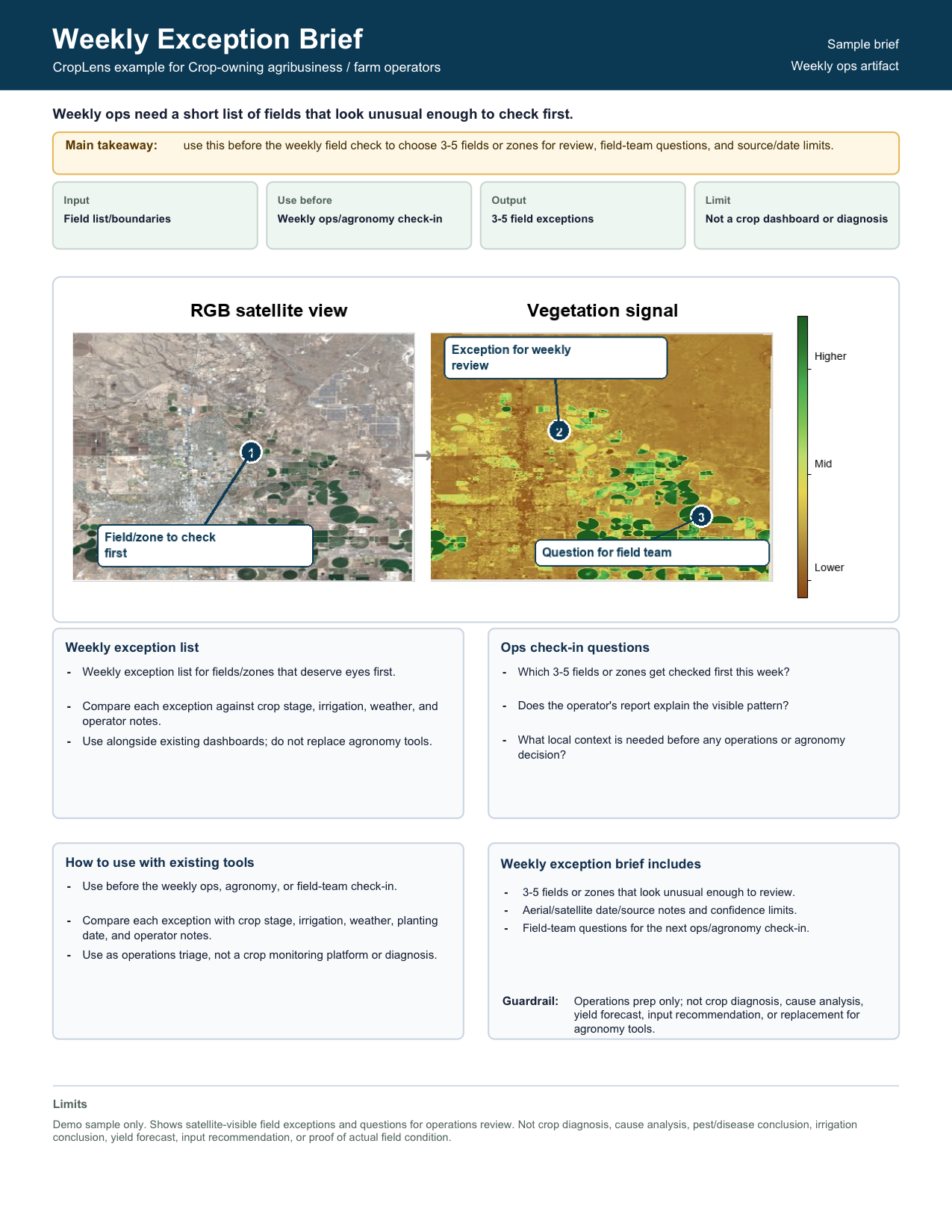 Crop operators sample brief preview