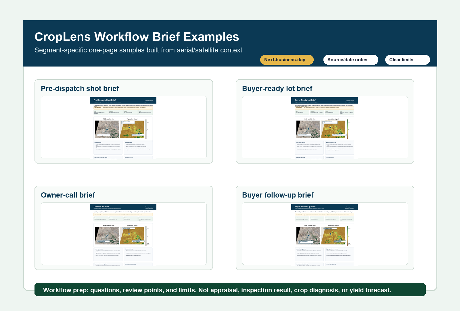 CropLens property page preview with satellite variability, verification questions, and segment use cases