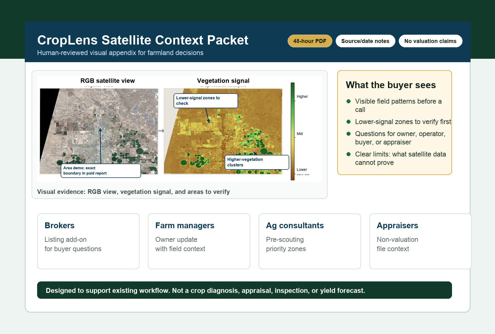 CropLens report preview with satellite variability, verification questions, and segment use cases
